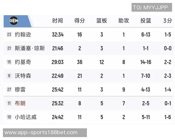 勇士马刺火箭掘金今日对决揭示各队真实实力与未来走势分析